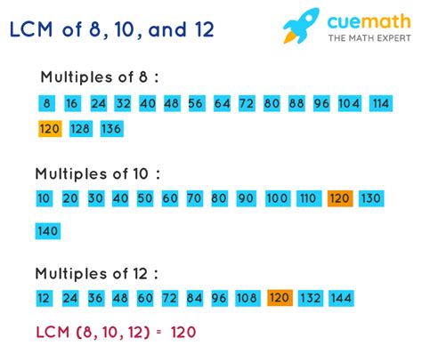 Determine the greatest 3 digit number exactly divisible by 8,10 and 12.
